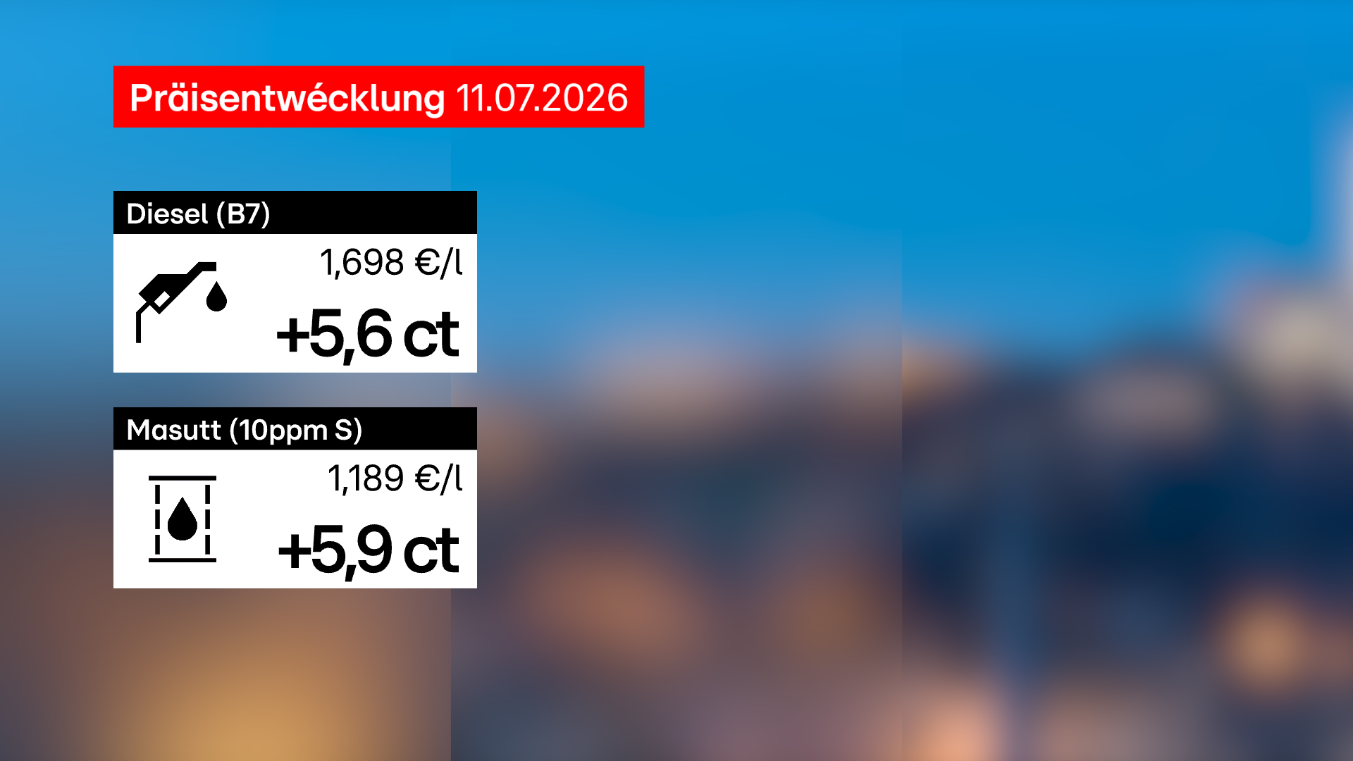 Op der Pompel: Diesel a Masutt ginn iwwer 5 Cent méi deier