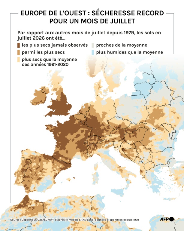 Europe de l'Ouest: Chaleur record pour le début de l'été 2026