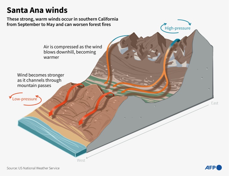 Windstorms: Fueling the Los Angeles fires: the Santa Ana winds - RTL Today
