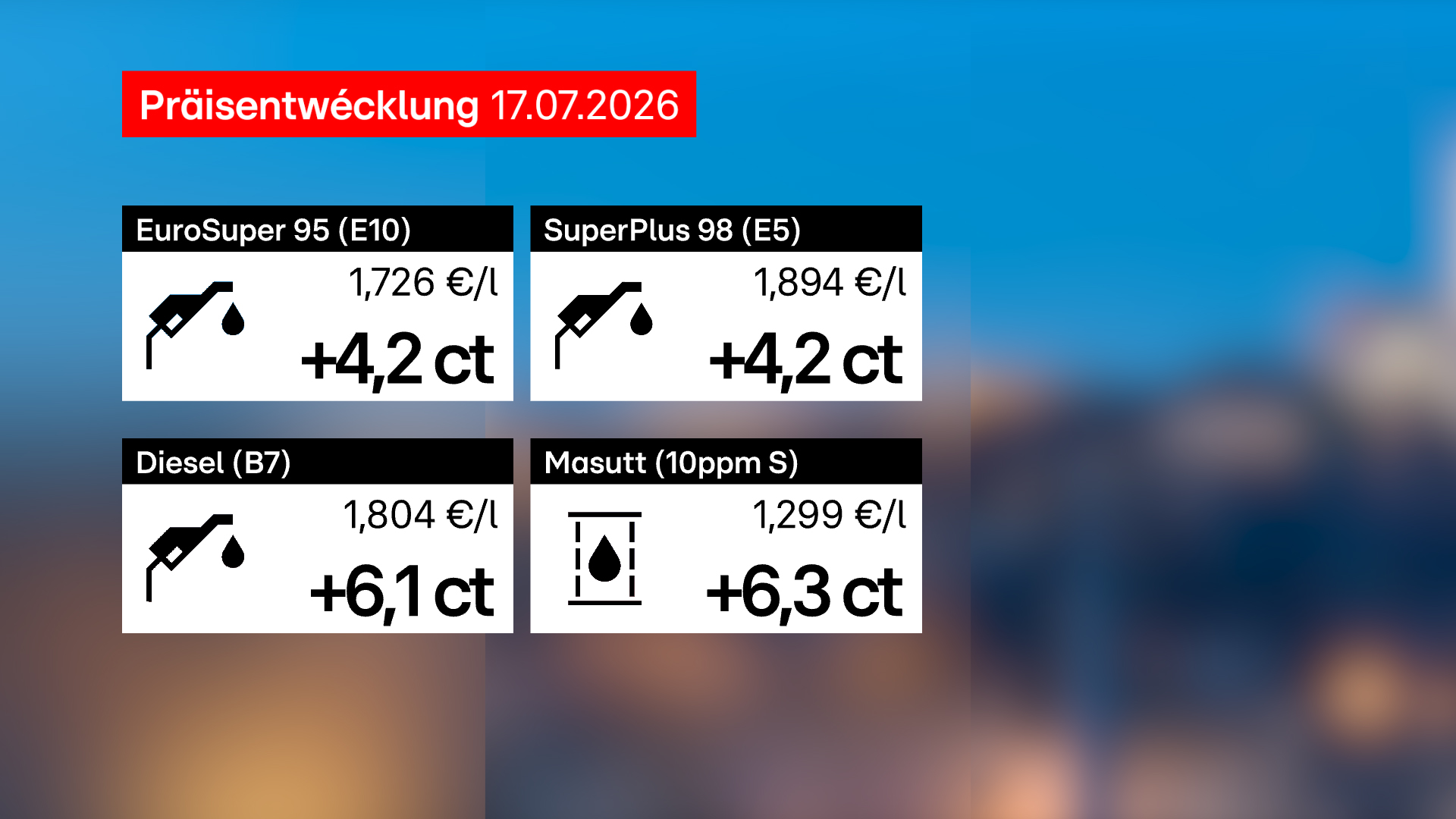 Op der Pompel: Bensinn, Diesel a Masutt ginn e gudde Krack méi deier