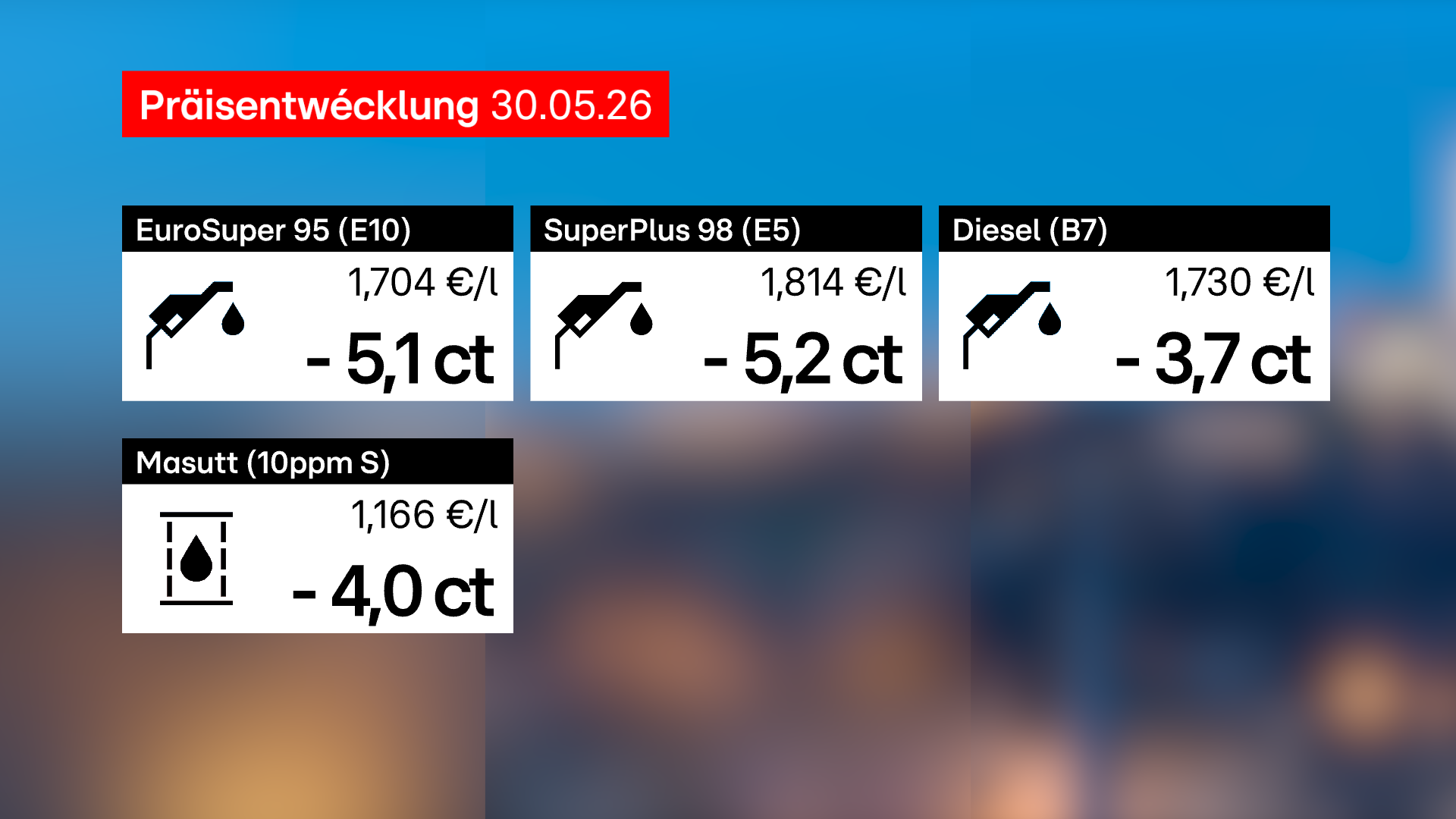 Op der Pompel: Präisser vu 95er, 98er an Diesel ginn erof