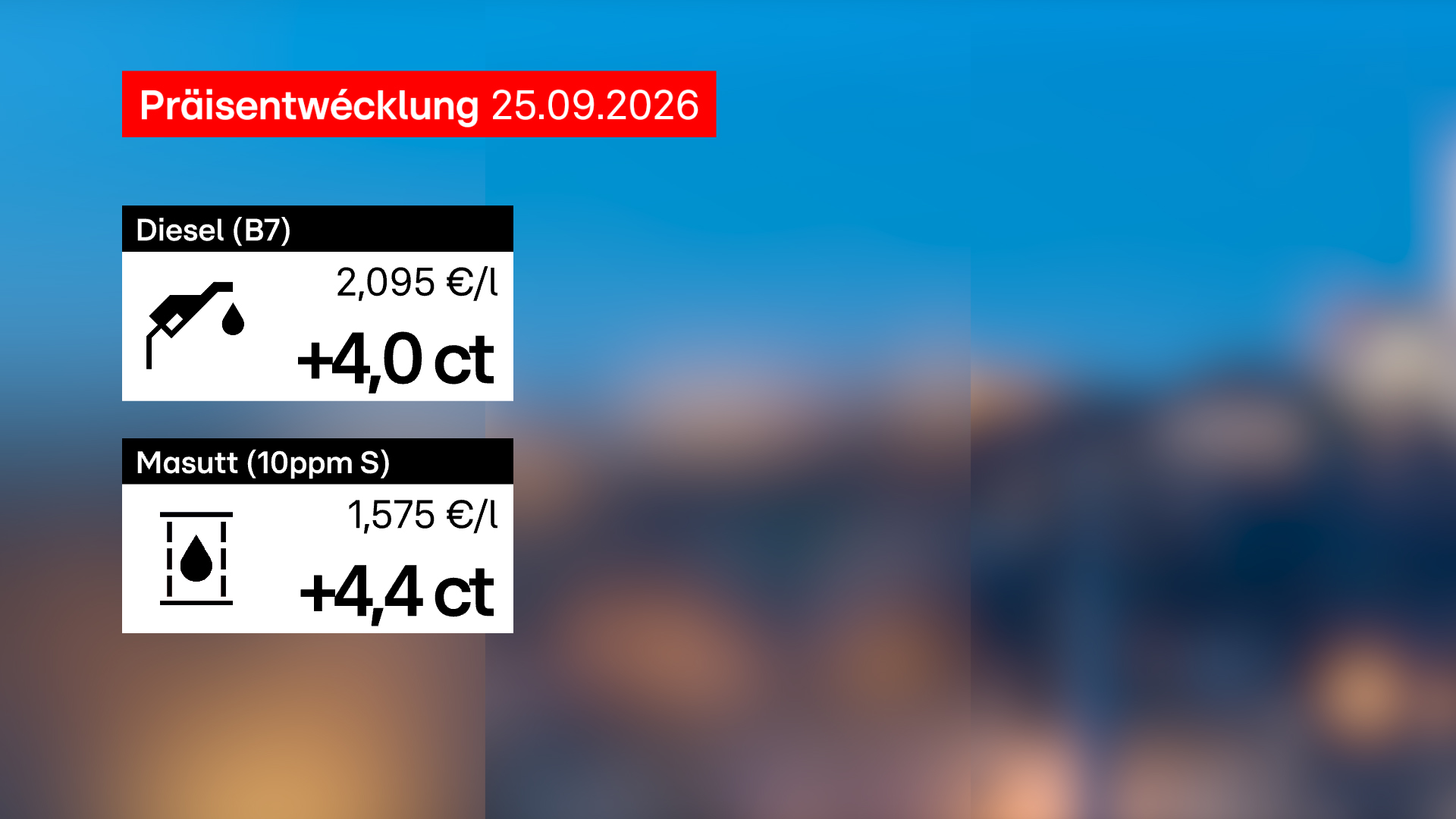 Op der Pompel: Diesel a Masutt ginn nees e Krack méi deier