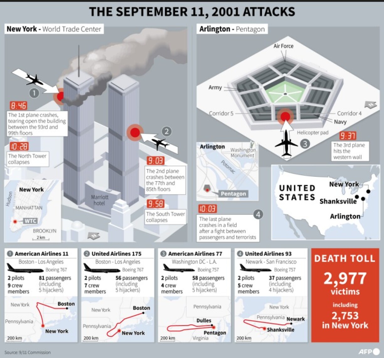 Graphic showing the events of the September 11, 2001 attacks in the United States