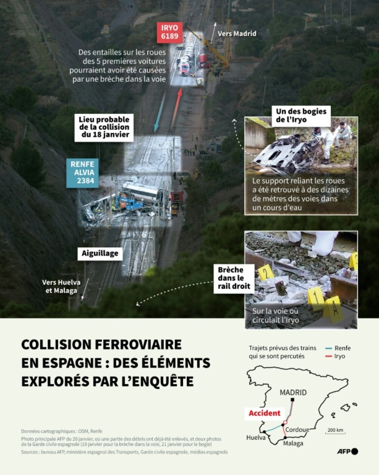 Photo AFP au 20 janvier 2026 du site de la collision entre deux trains ayant eu lieu près d'Adamuz, en Espagne, le 18 janvier, précisant une sélection d'éléments explorés dans le cadre de l'enquête sur les causes de l'accident