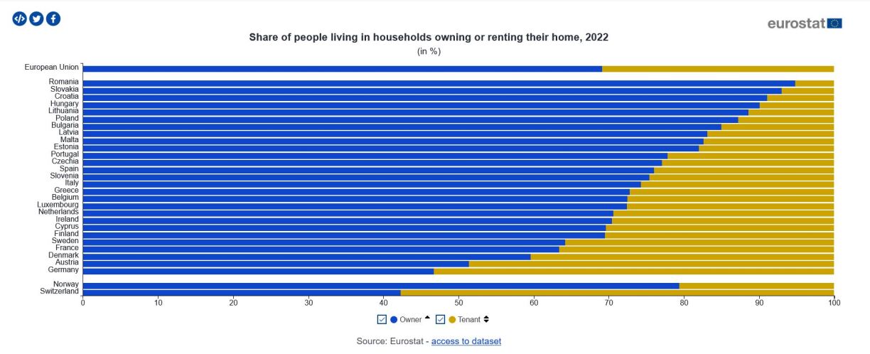 Klickt op d'Foto, fir op dat komplett Schreiwes vun Eurostat ze kommen.