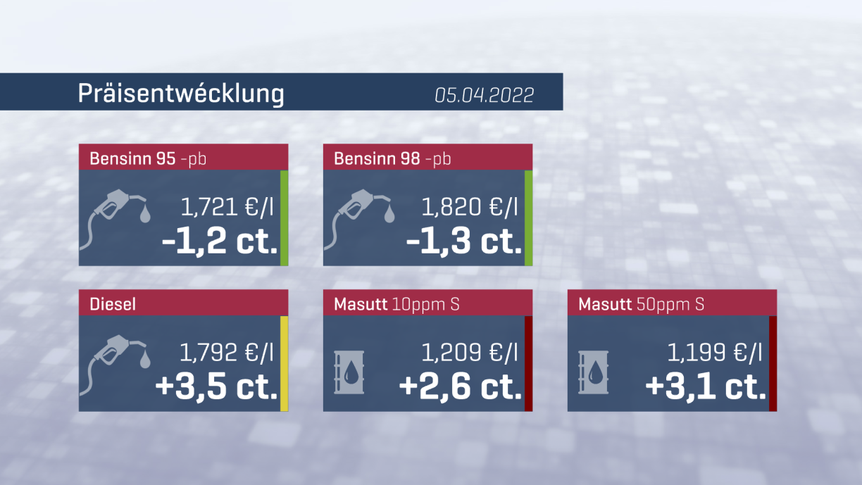 Déi nei Präisser gëlle vun en Dënschdeg un.