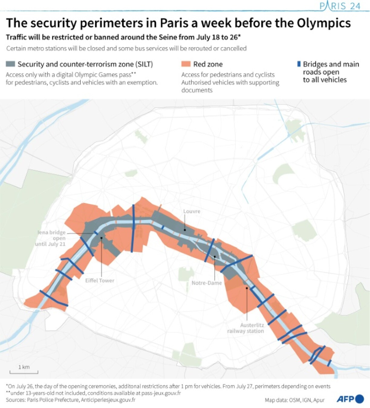 D'Sécherheetsperimeter op der Seine