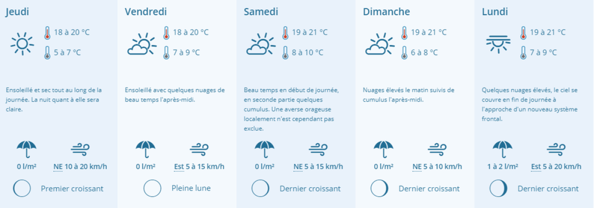 Les prévisions météorologiques des prochains jours.