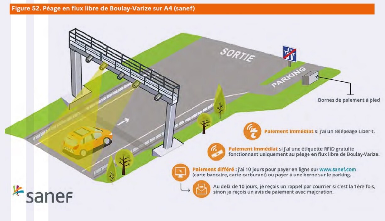 Le péage sans barrière de Boulay est un exemple de la technologie