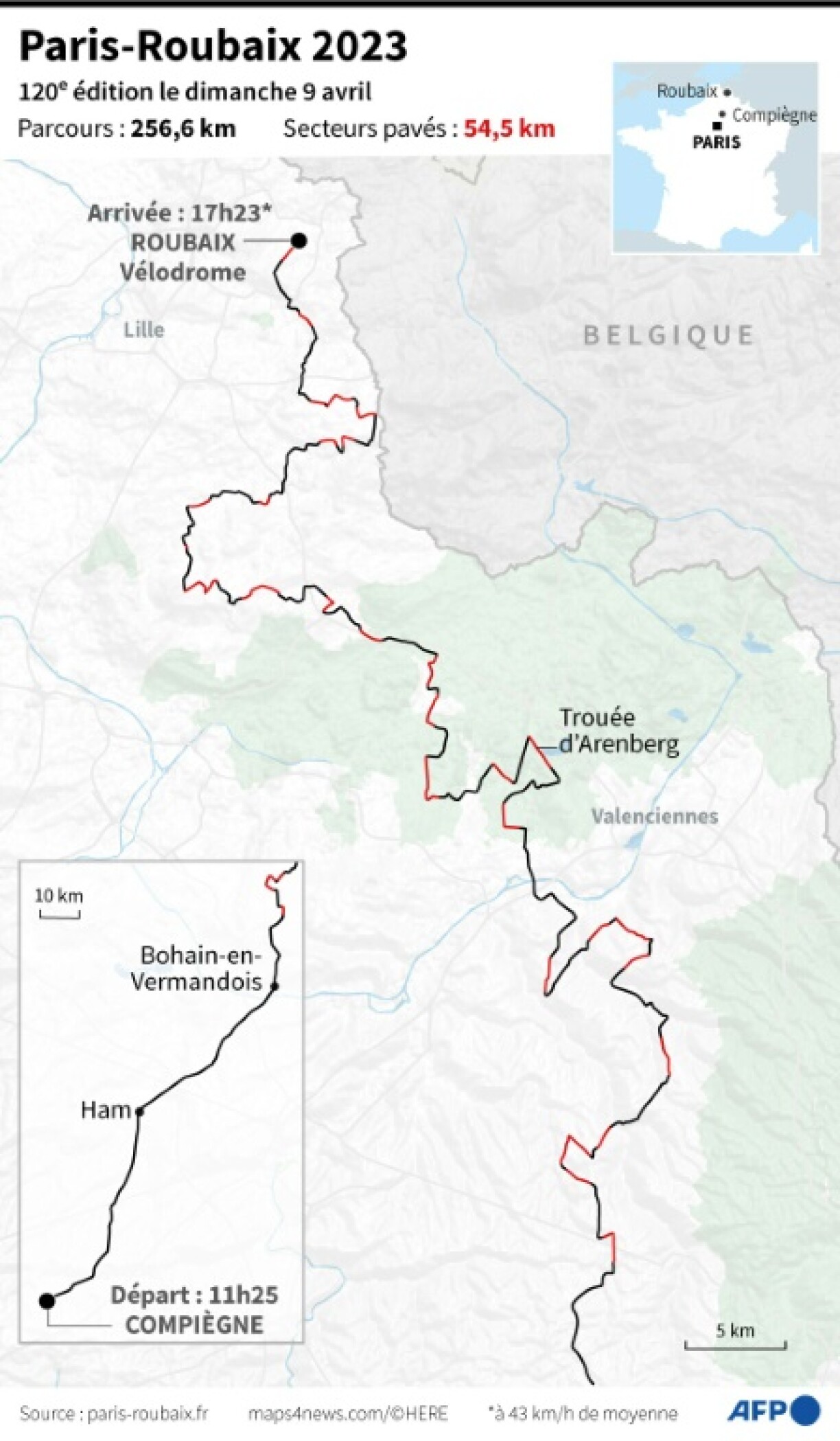 Le parcours du Paris-Roubaix 2023 du dimanche 9 avril, la 120e édition de la course cycliste