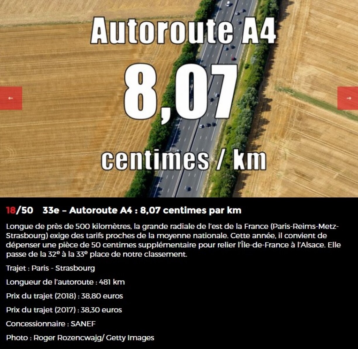 Selon ce classement établi en 2018 par Automoto, l'A4 est la 18e autoroute la plus chère de France. Le tronçon Saint-Avold/Metz n'y est certainement pas étranger...