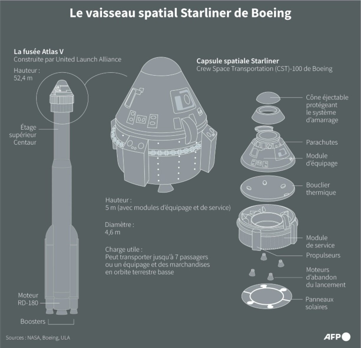 Le vaisseau spatial Starliner de Boeing