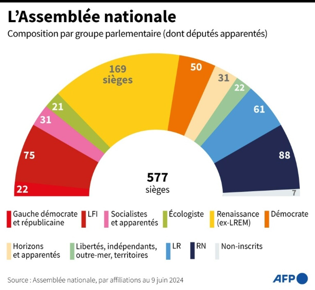 L'Assemblée nationale