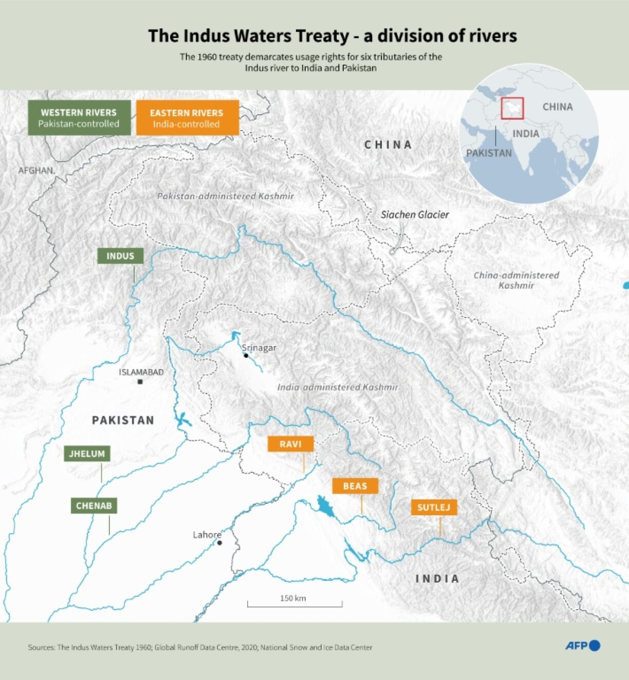 The Indus Waters Treaty - a division of rivers