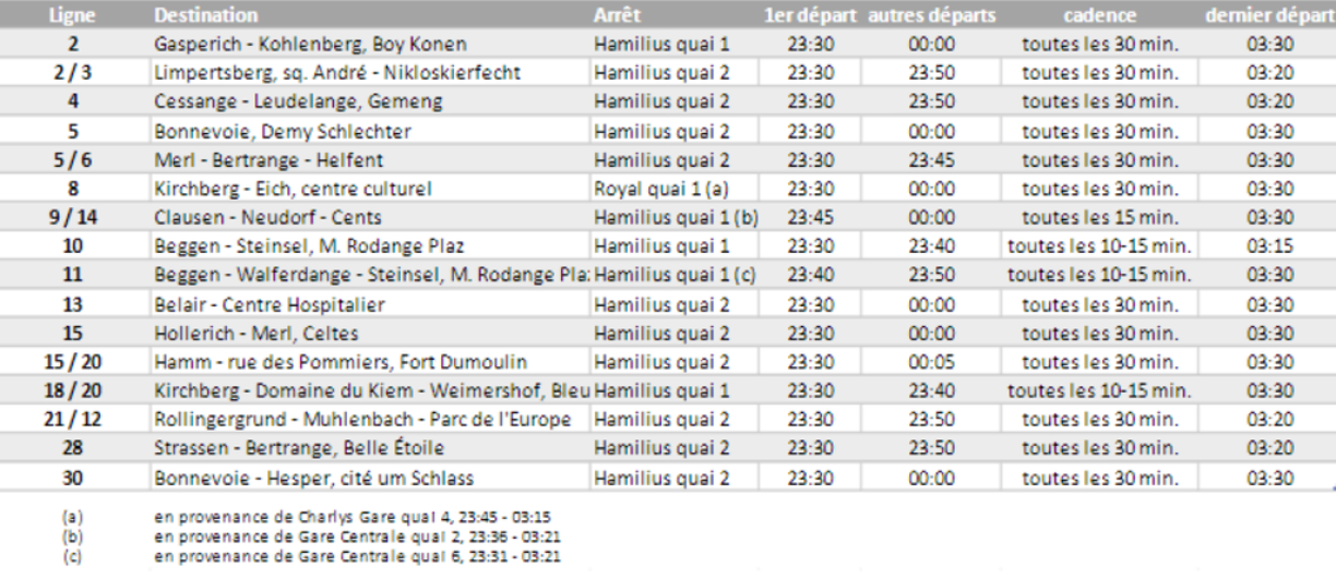 Les courses spéciales dans la nuit de samedi à dimanche.