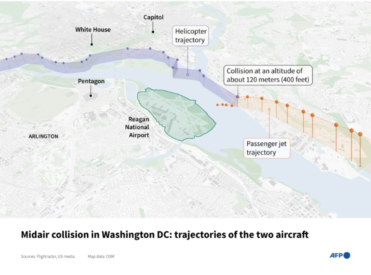 The trajectories and altitudes of a military helicopter and a passenger jet which collided midair in Washington on January 29