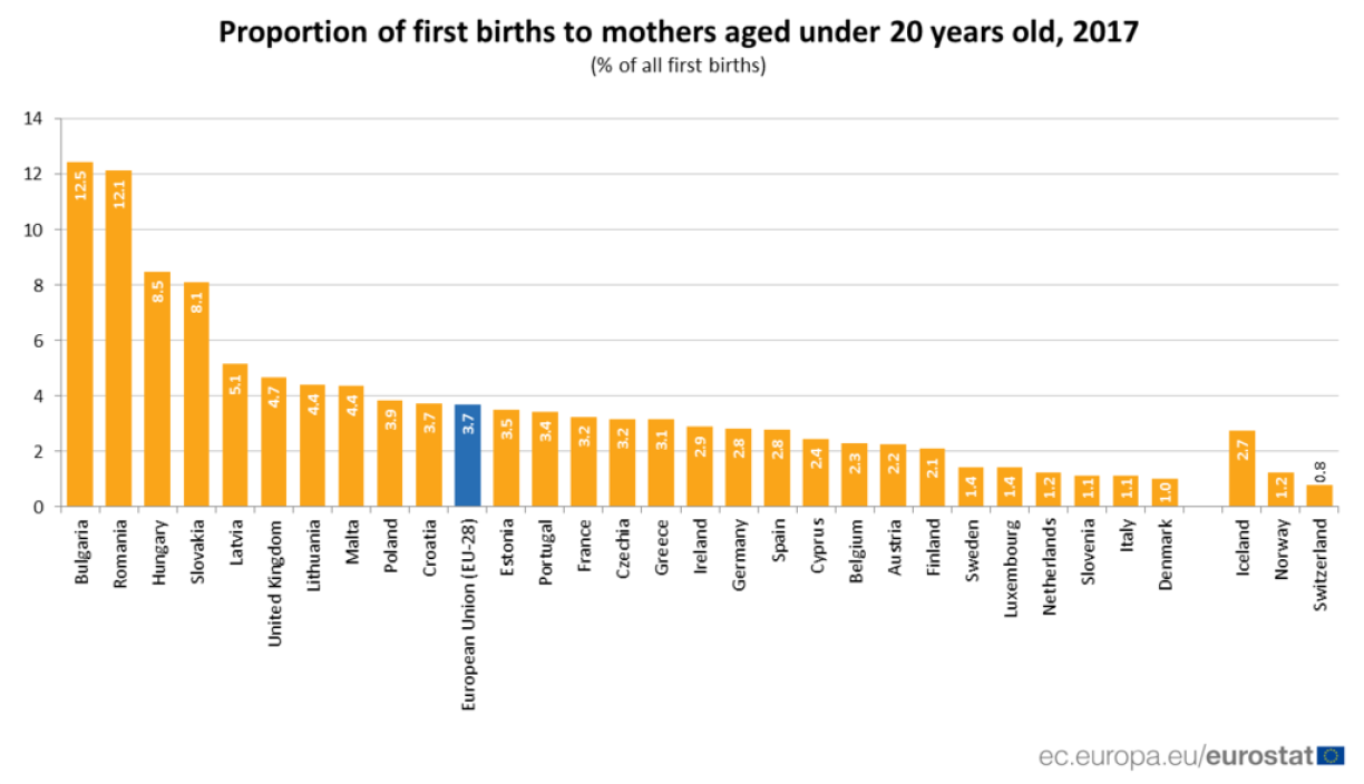 Eurostat