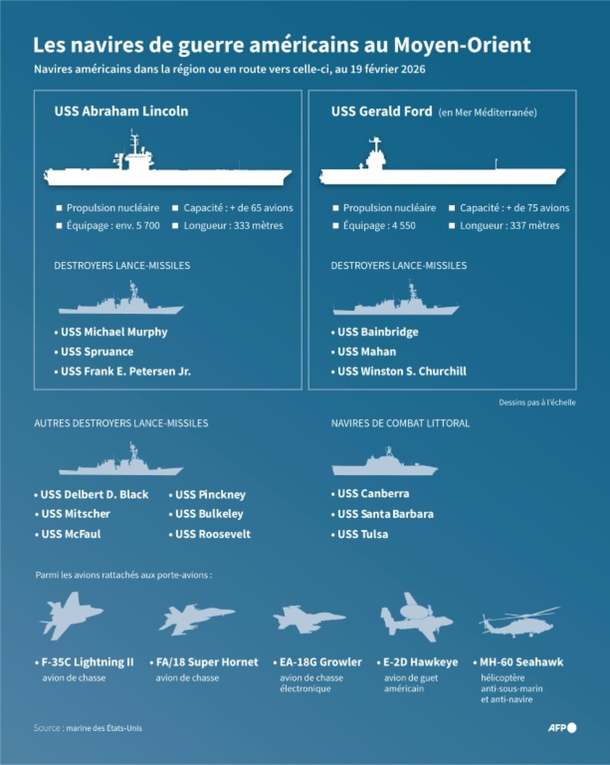 Infographie des porte-avions américains USS Abraham Lincoln et USS Gerald Ford, ainsi que d'autres navires de guerre déployés au Moyen-Orient ou en route vers cette région, selon l'armée américaine