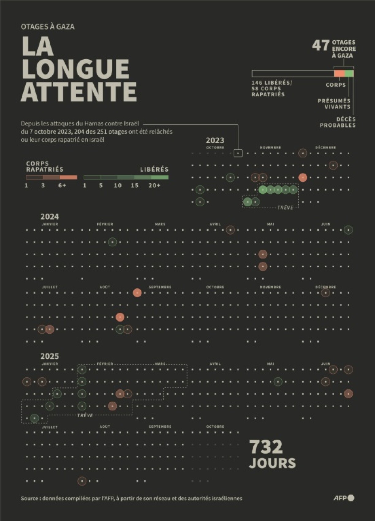 Otages dans la bande de Gaza : la longue attente