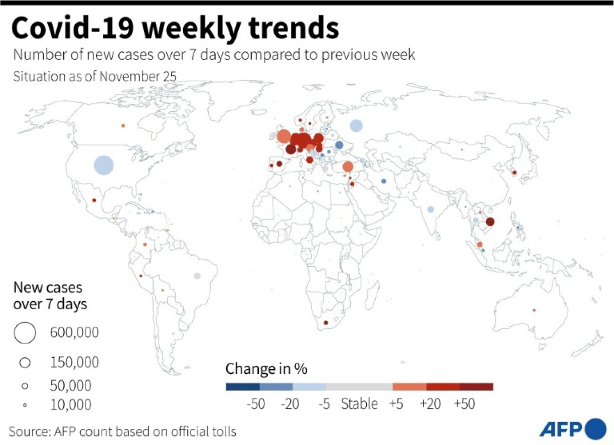 Number of new Covid-19 cases over 7 days and the change in percent from the previous week, as of November 25, 2021