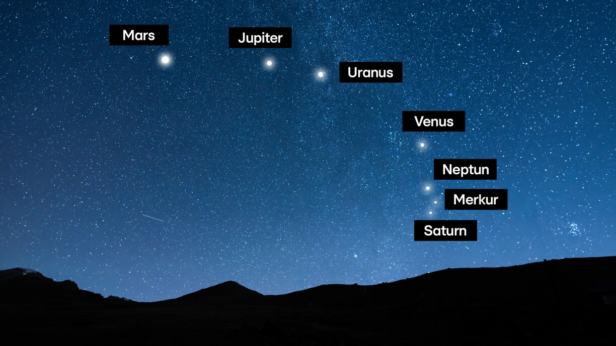 Un alignement approximatif des planètes tel qu'il sera visible dans le ciel