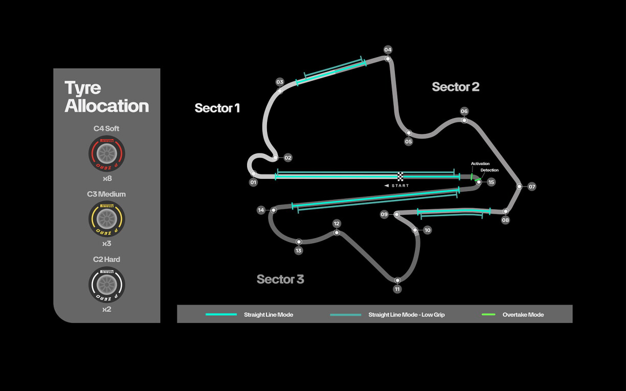 De Sepang International Circuit a Malaysia.