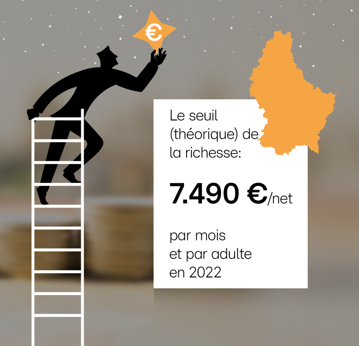 The (theoretical) wealth line: €7,490/net per month per adult in 2022.