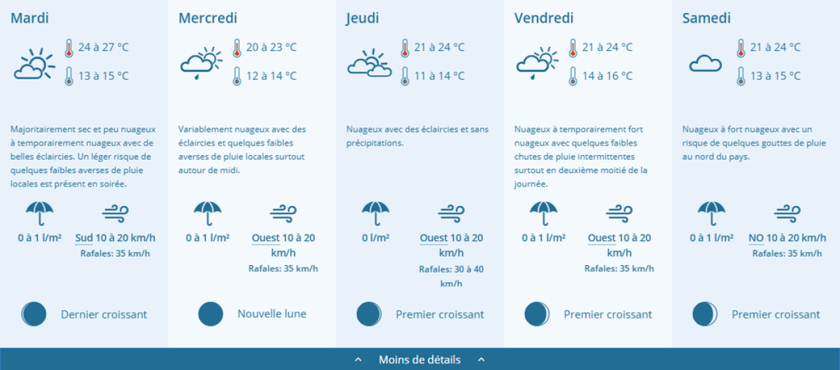 Les prévisions de Météolux lundi matin