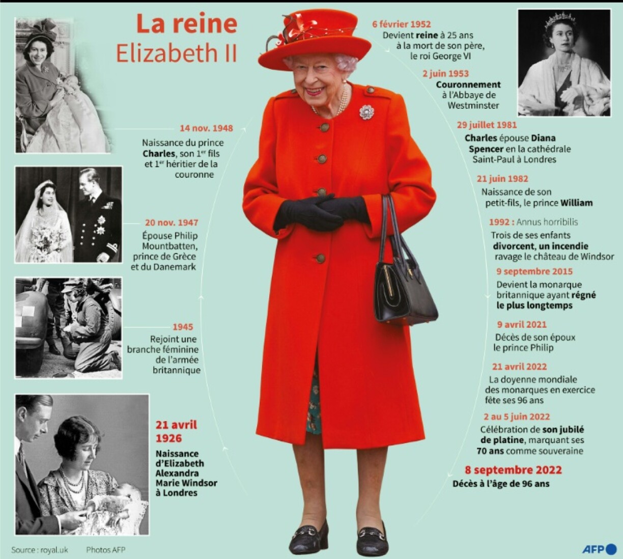 La reine Elizabeth II