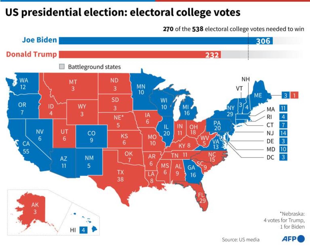 Map showing the 2020 US presidential election results by electoral college votes per state.