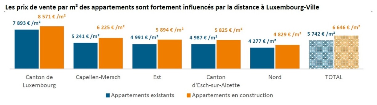 Prices for apartments per canton during the second trimester of 2019.