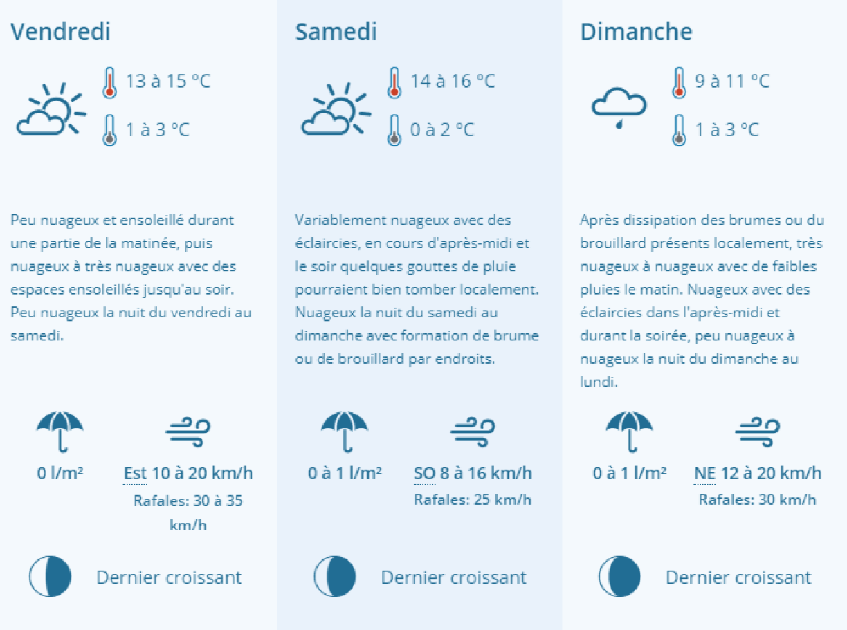 Les prévisions pour ce week-end.