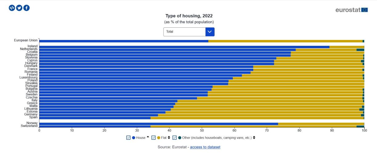 Klickt op d'Foto, fir op dat komplett Schreiwes vun Eurostat ze kommen.