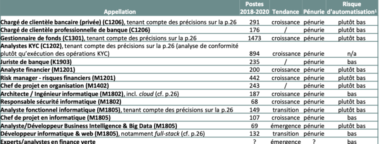 Les métiers