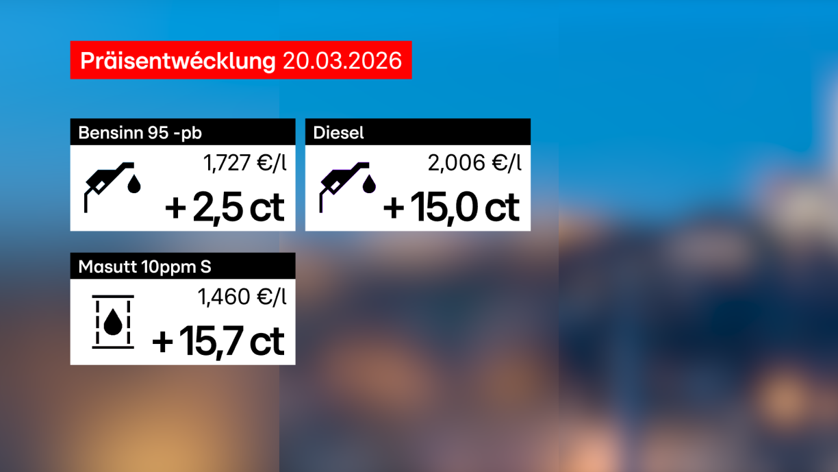 D'Präisser, déi vum 20.03.26 u gëllen