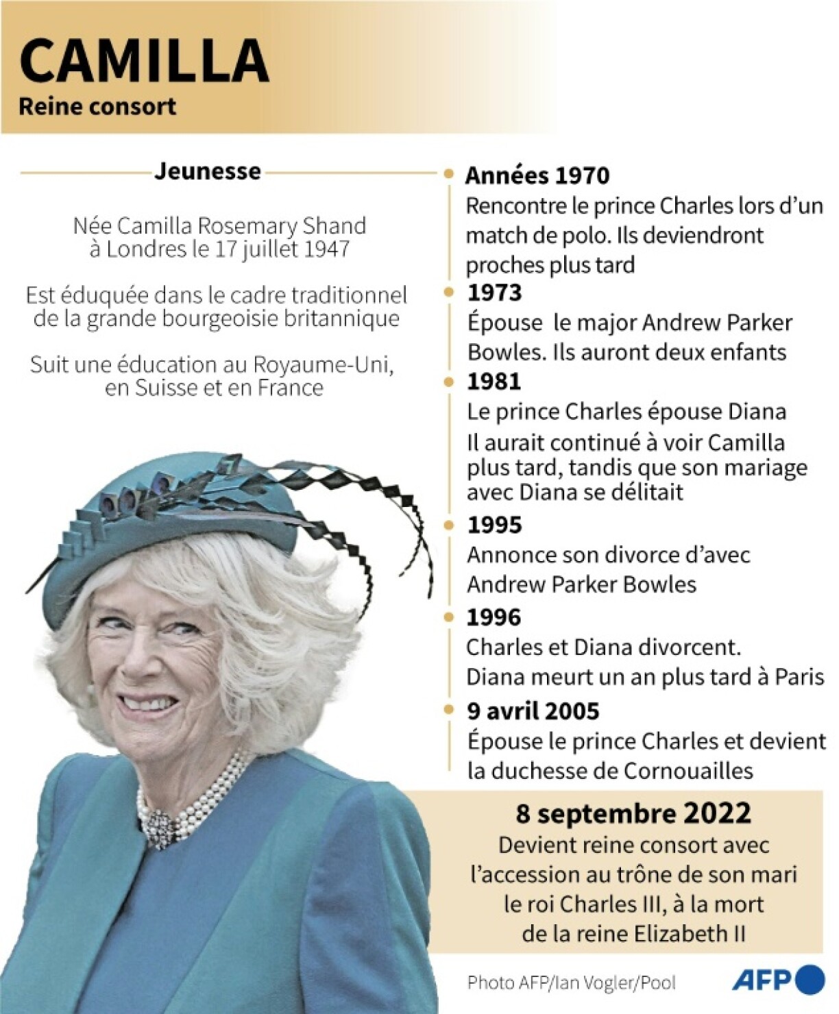 Camilla, reine consort