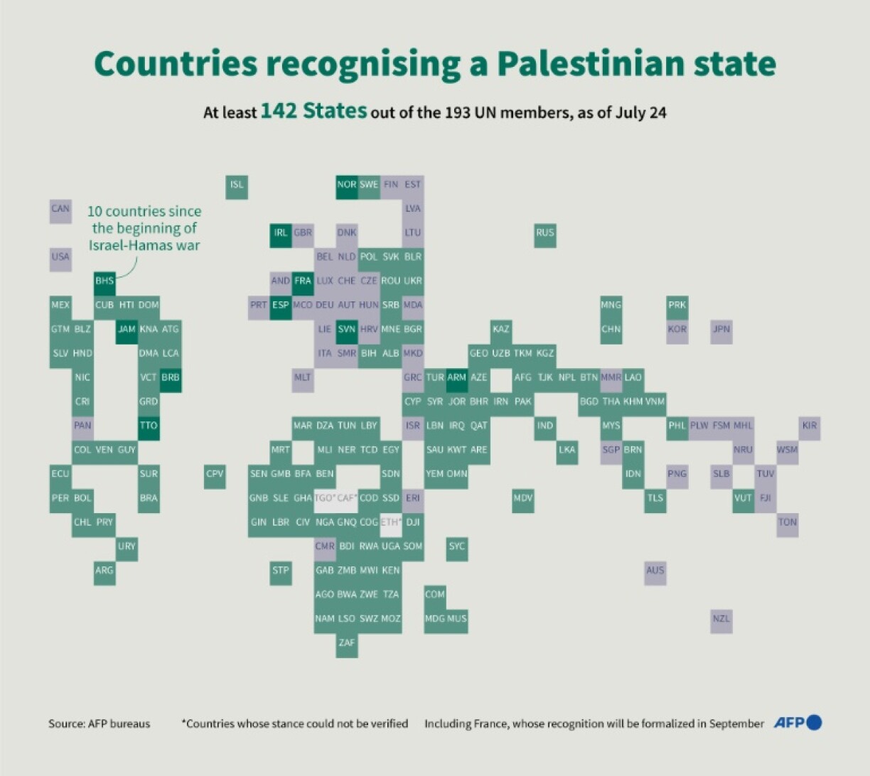Countries recognising a Palestinian state