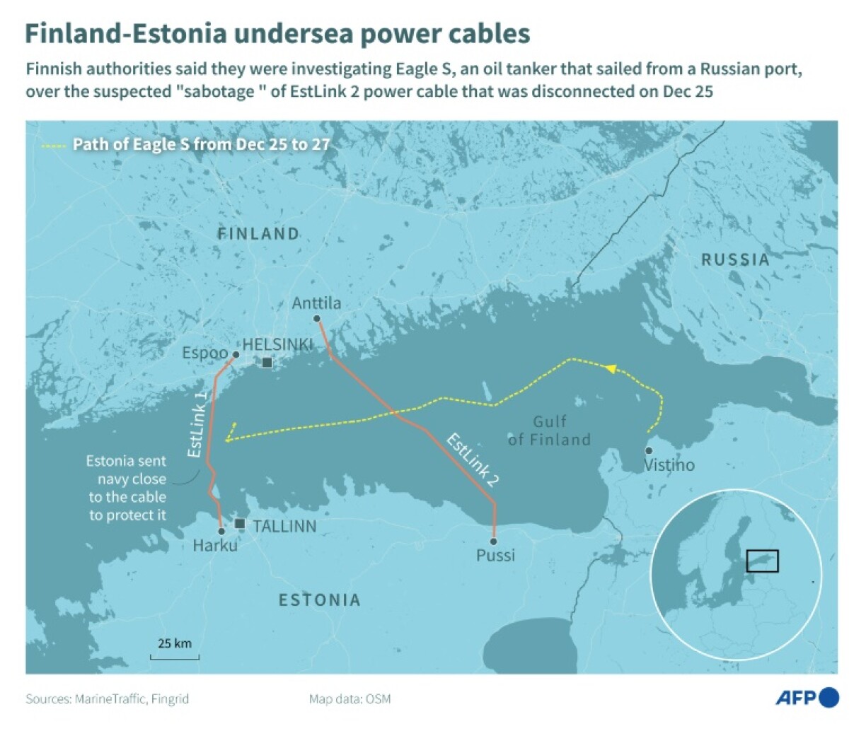 Finland-Estonia undersea power cables