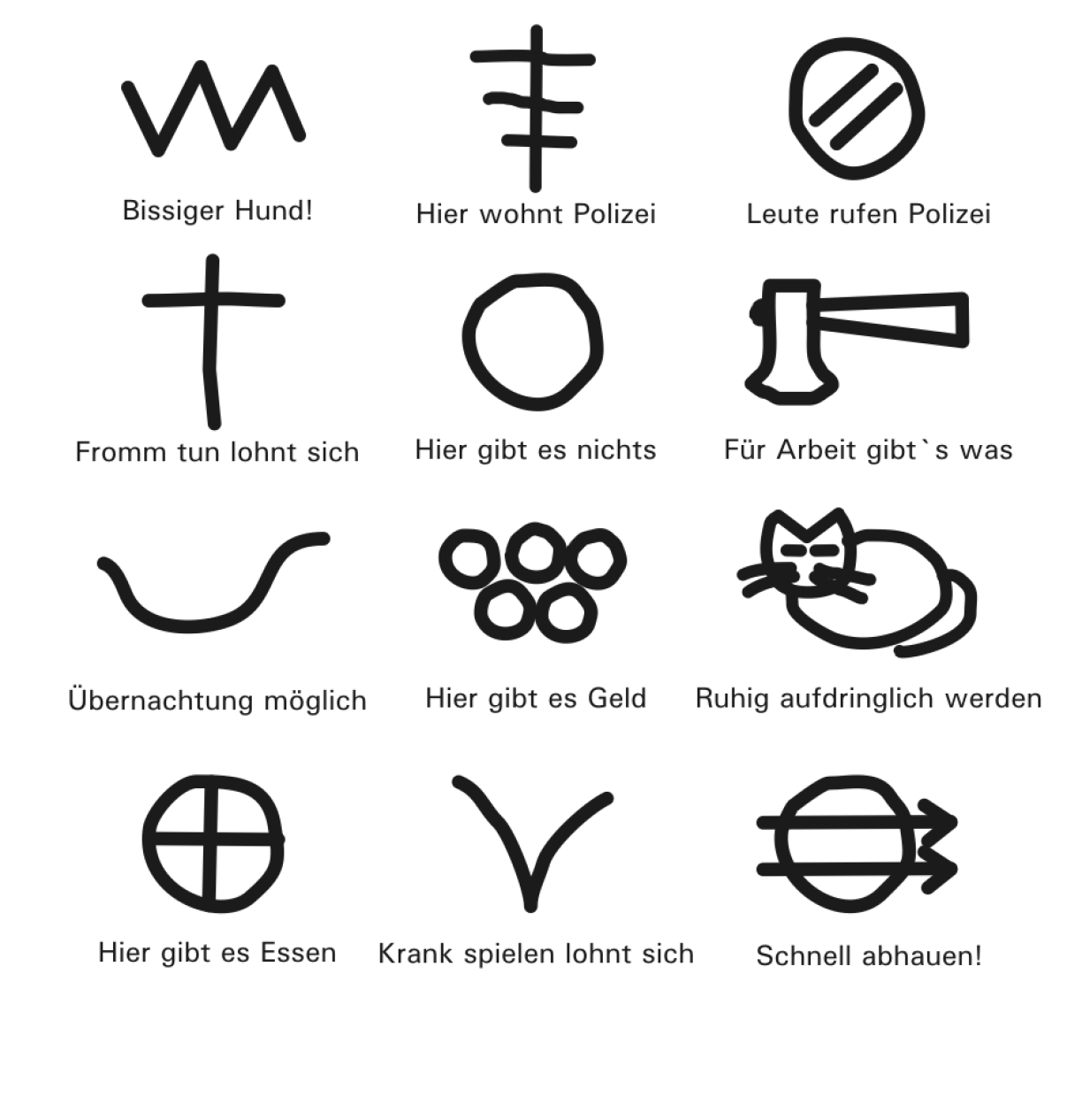 The above image shows the types of symbols burglars would have used.