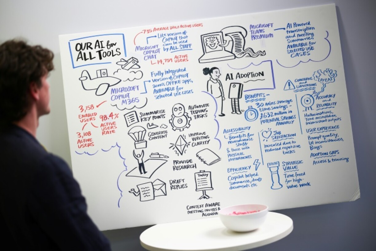 A visitor looks at AI strategy board displayed on a stand during the ninth edition of the AI summit London, in London