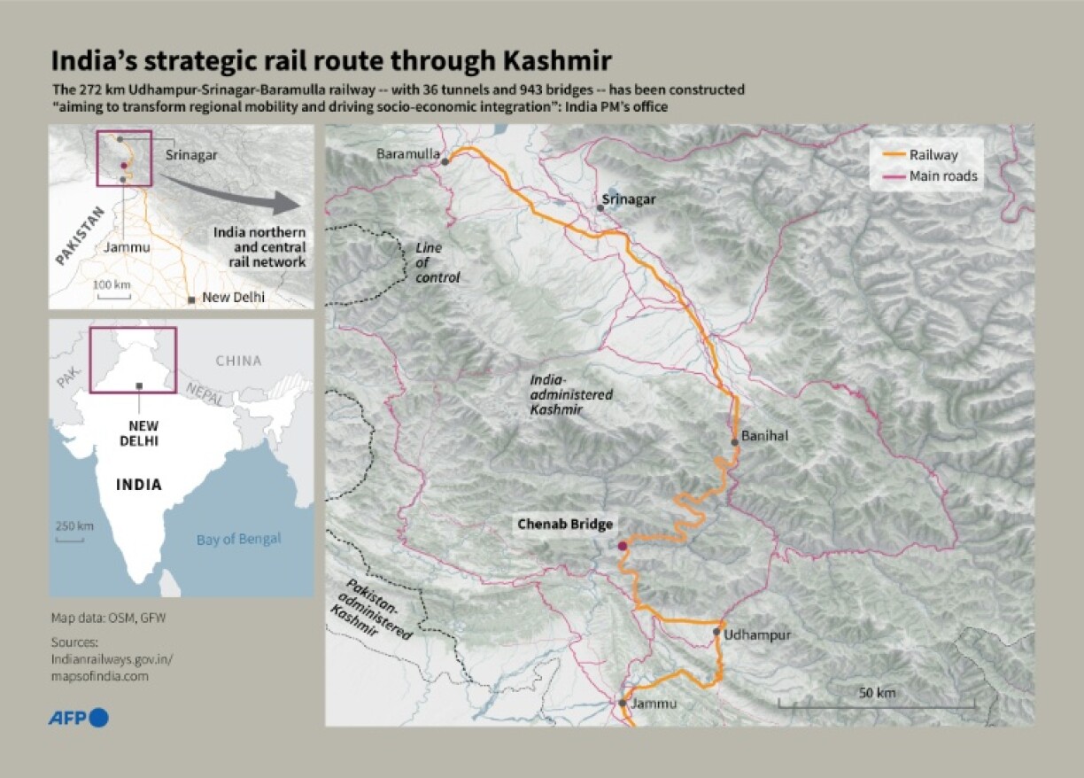 India's strategic rail route through Kashmir
