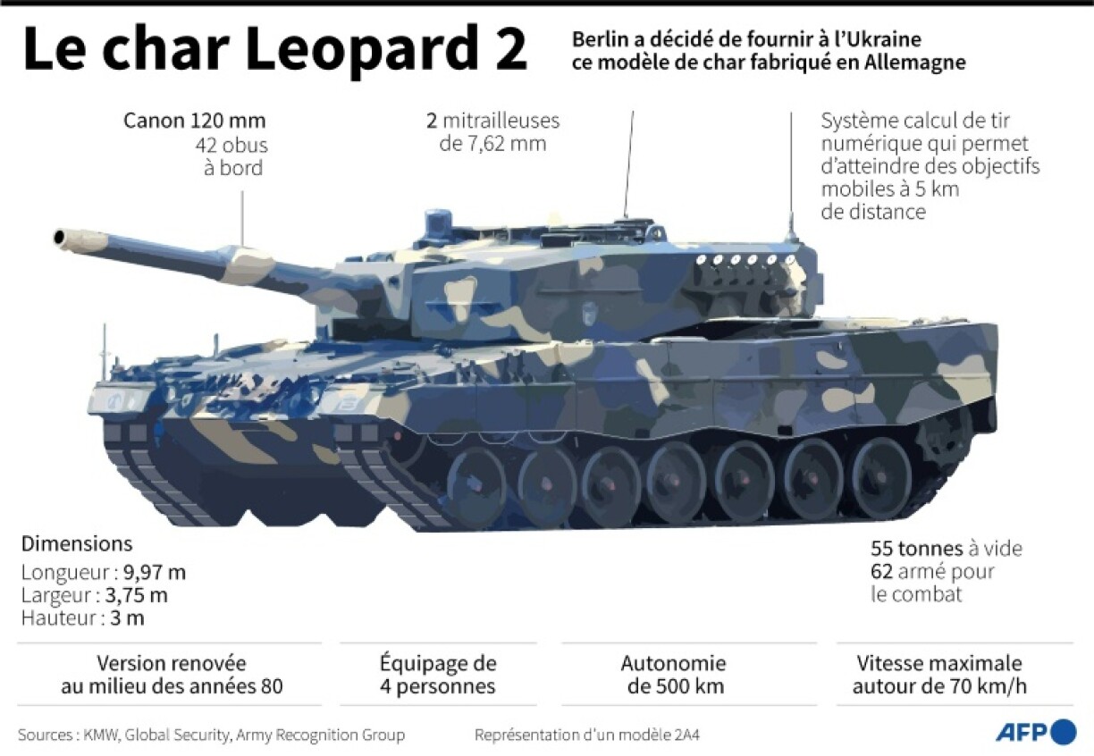 Le char Leopard 2