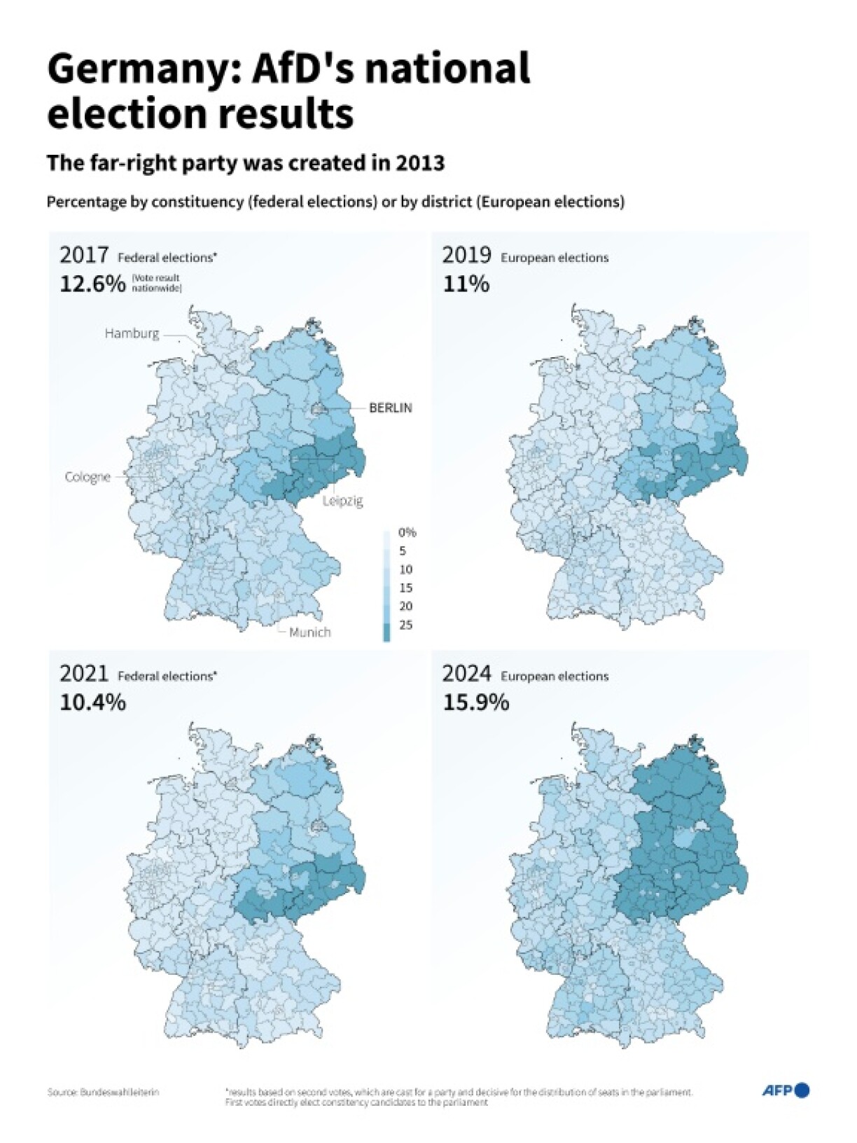 Germany: AfD's national election results