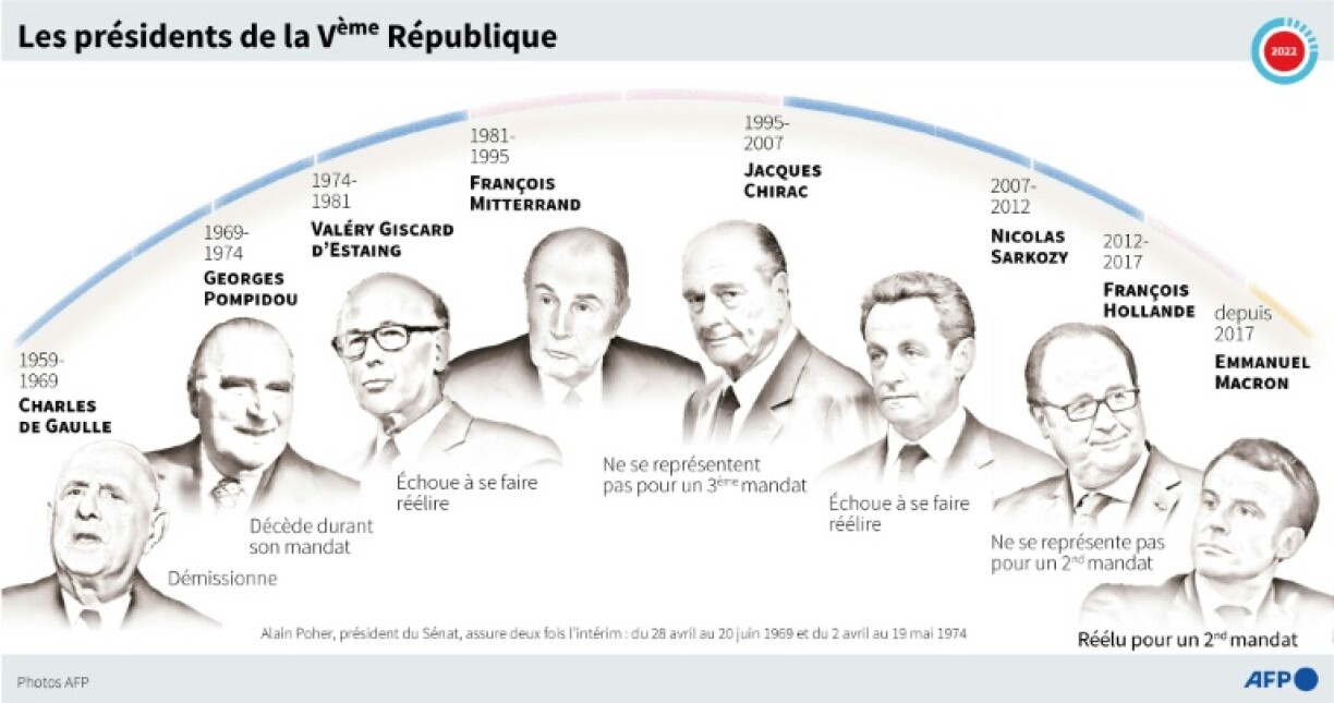 Les présidents de la Vème république