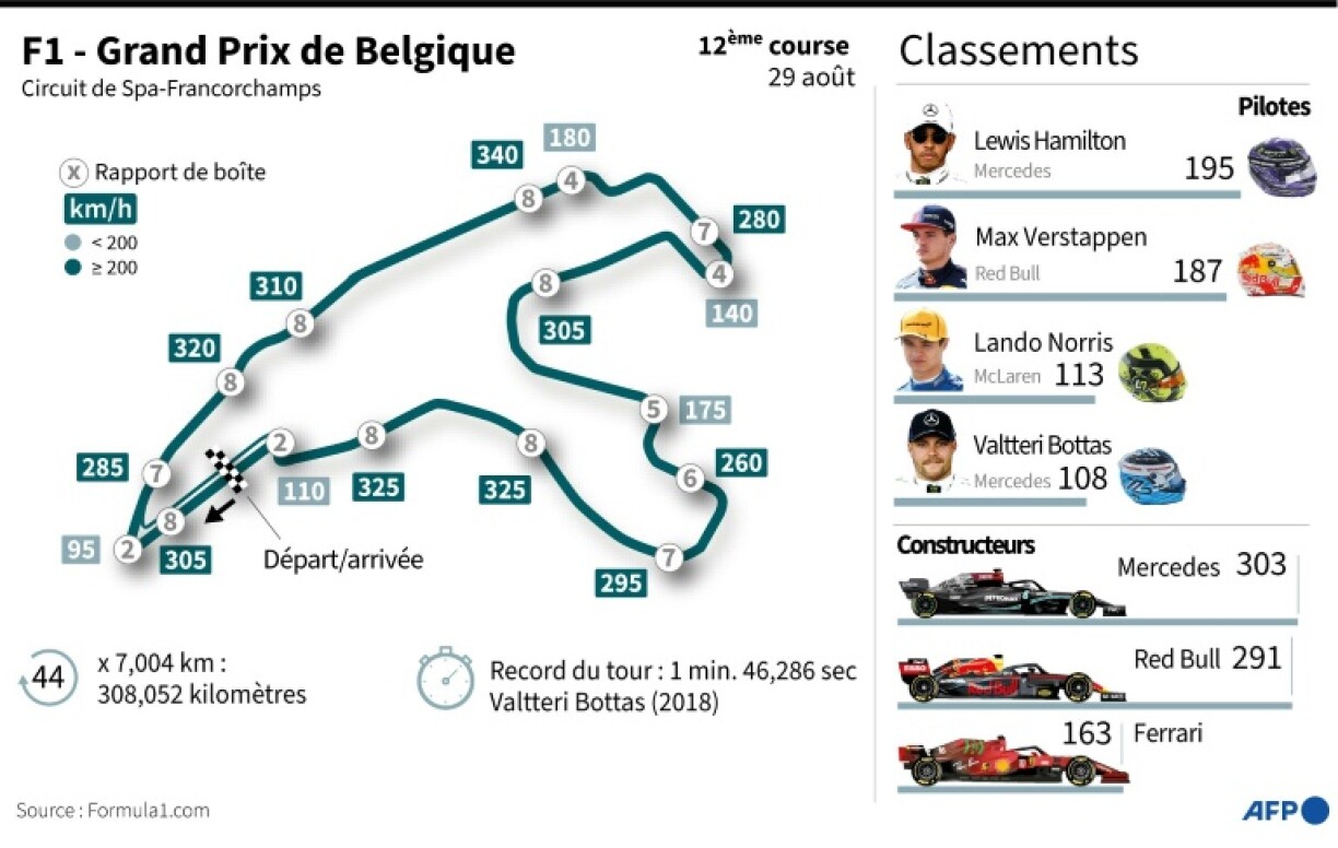 Tracé du circuit de Spa-Francorchamps, où sera disputé le Grand Prix de Belgique le 29 aoûtFormule 1