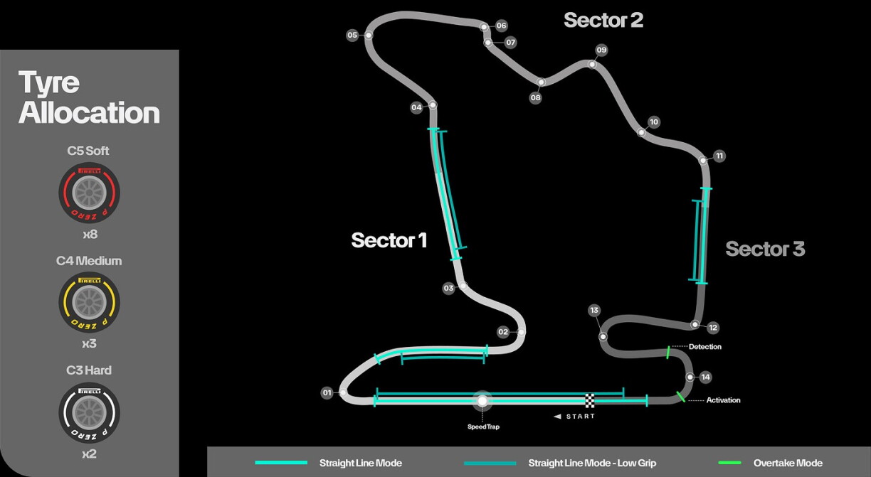 De Circuit vum Grousse Präis vun Ungarn