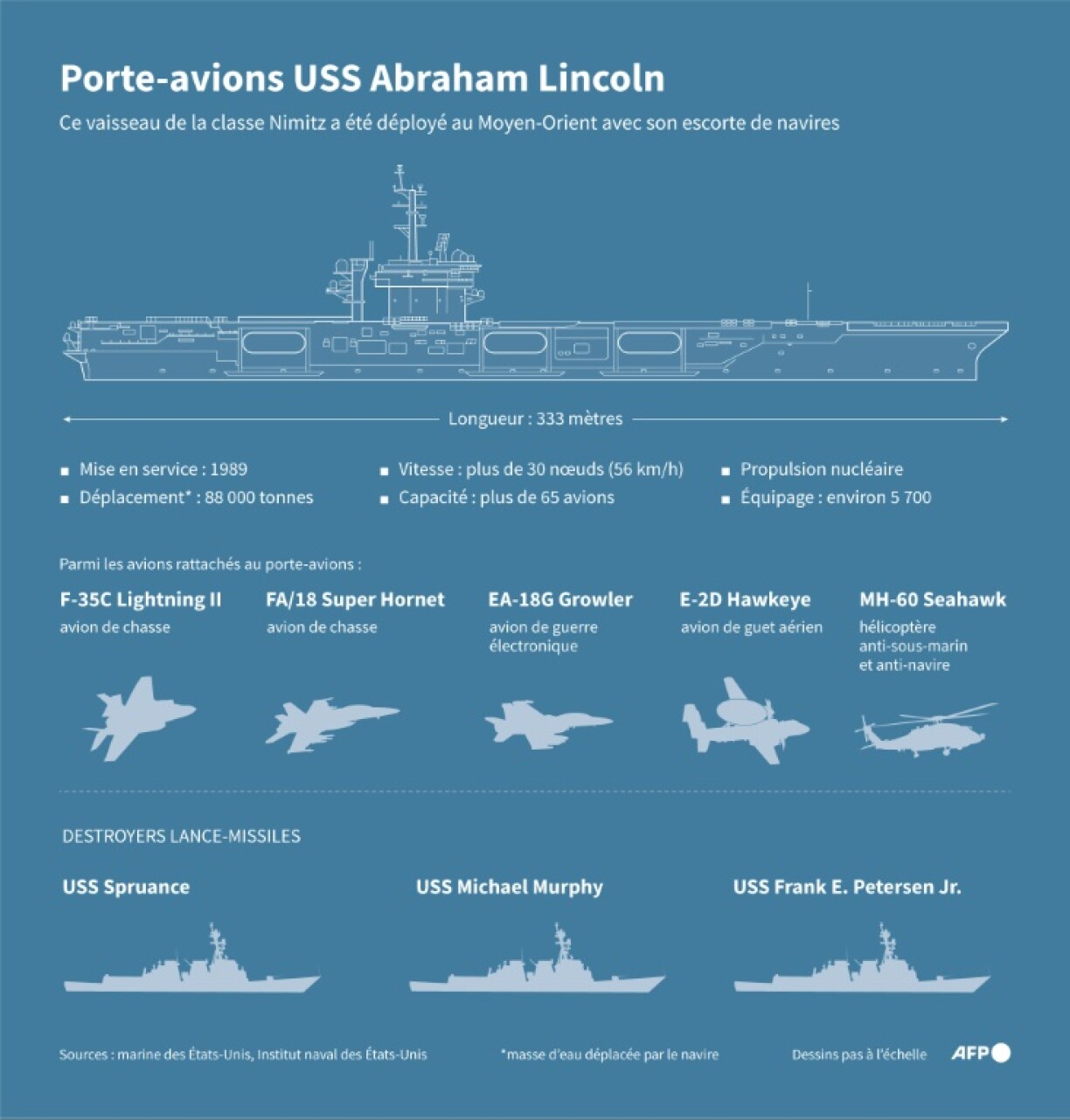 Présentation du porte-avions USS Abraham Lincoln qui est arrivé au Moyen-Orient avec son escorte de navires