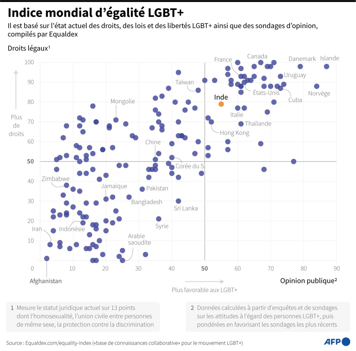 Un indice mondial sur l'homosexualité publié en octobre dernier.