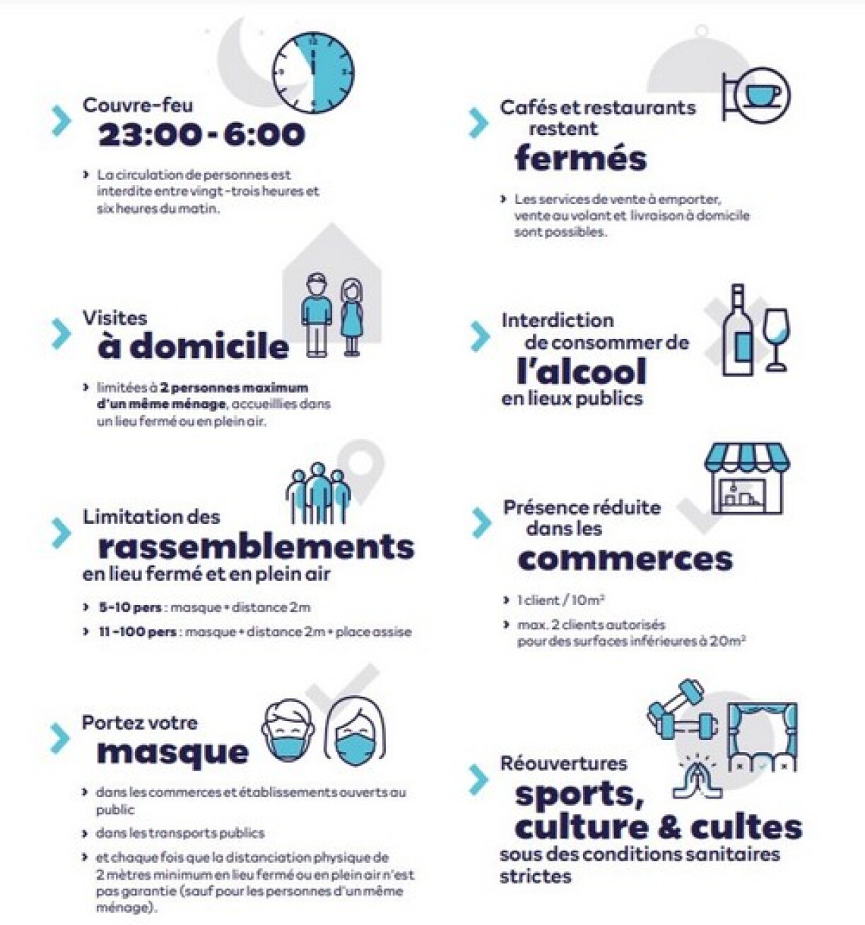 Un résumé des restrictions en vigueur qui doivent être prolongées.