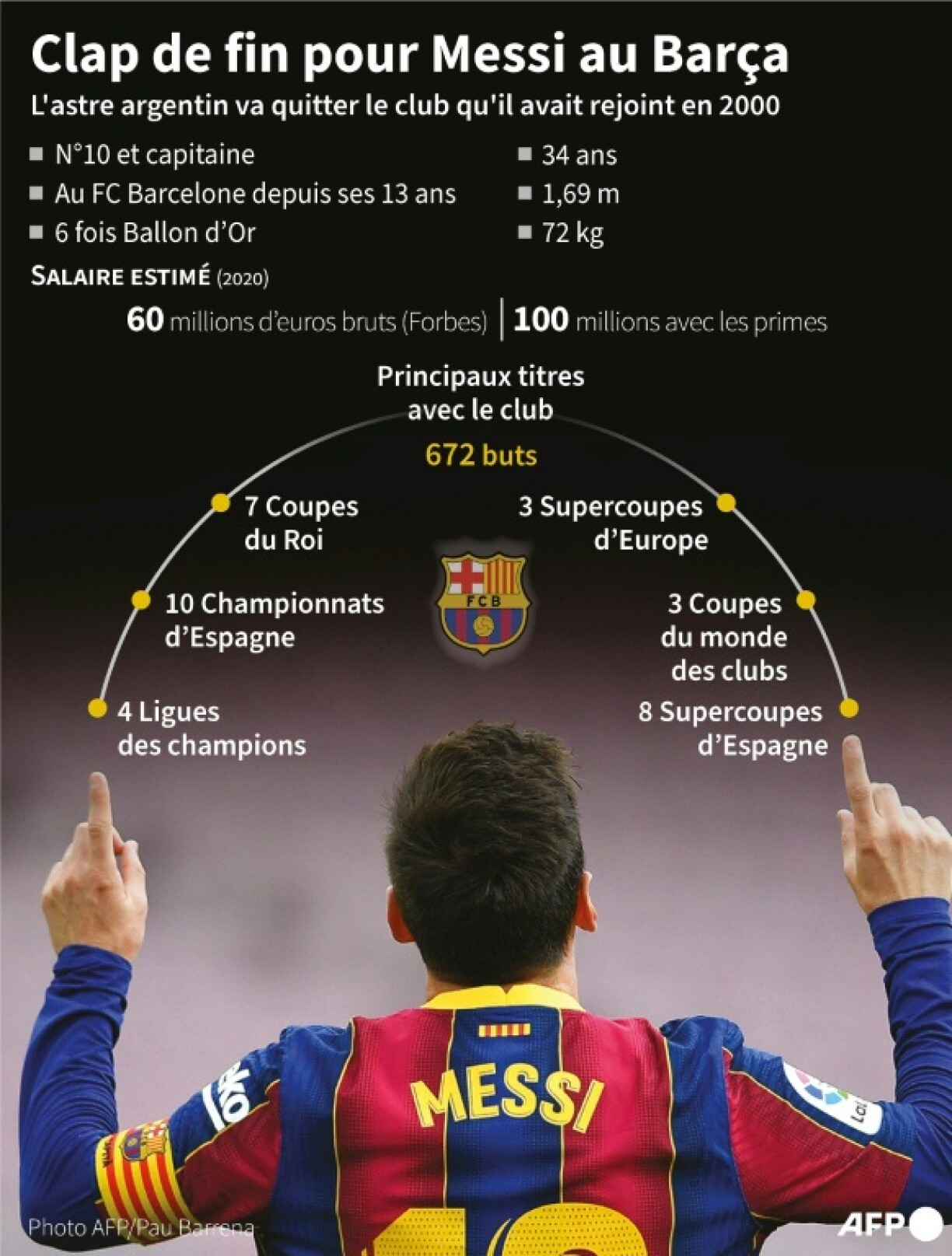 Clap de fin pour Messi au Barça